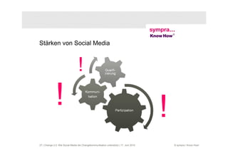 Stärken von Social Media



                                  !


27 | Change 2.0: Wie Social Media die Changekommunikation unterstützt | 17. Juni 2010   © sympra / Know How!
 