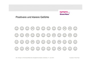 Positivere und klarere Gefühle



☺☺☺ ☺☺☺☺☺  ☺
☺☺ ☺☺☺☺ ☺☺ ☺
☺☺☺ ☺☺☺☺ ☺☺☺
☺☺ ☺☺☺☺☺ ☺☺☺
28 | Change 2.0: Wie Social Media die Changekommunikation unterstützt | 17. Juni 2010   © sympra / Know How!
 
