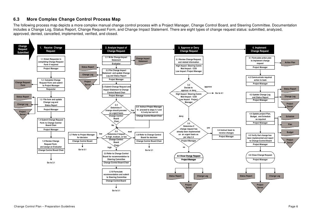 change 20control 20plan 20preparation 20guidelines change control process