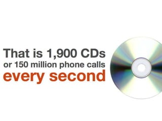 There are 76 billion searches performed on Google each month 76(up from 200 million in 2003)