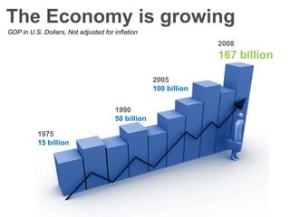 Testimony to their vision are the brands now known around the globe