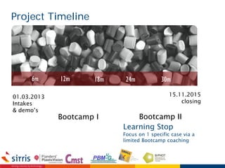 Project Timeline
6m 12m 18m 24m 30m
01.03.2013
Intakes
& demo’s
Bootcamp I Bootcamp II
15.11.2015
closing
Learning Stop
Focus on 1 specific case via a
limited Bootcamp coaching
 