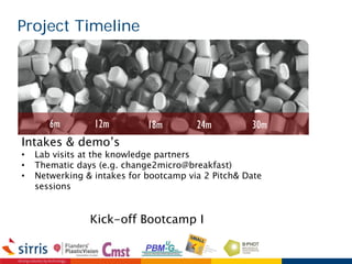 Project Timeline
6m 12m 18m 24m 30m
Intakes & demo’s
• Lab visits at the knowledge partners
• Thematic days (e.g. change2micro@breakfast)
• Netwerking & intakes for bootcamp via 2 Pitch& Date
sessions
Kick-off Bootcamp I
 