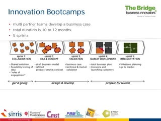 Innovation Bootcamps
• multi partner teams develop a business case
• total duration is 10 to 12 months
• 5 sprints
sprint 1:
COLLABORATION
• Shared ambition
• Feasibility testing of
idea
• “rules of
engagement”
sprint 2:
IDEA & CONCEPT
• draft business model
• refined
product/service/concept
sprint 5:
IMPLEMENTATION
• Milestone planning
• go to market
sprint 4:
MARKET DEVELOPMENT
• total business plan
• Investors and
launching customers
sprint 3:
VALIDATION
• business case
• technical & market
validation
get it going design & develop prepare for launch
 