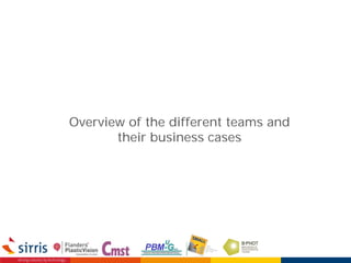 Overview of the different teams and
their business cases
 