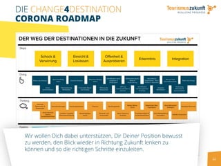 22
DIE CHANGE4DESTINATION
CORONA ROADMAP
Wir wollen Dich dabei unterstützen, Dir Deiner Position bewusst
zu werden, den Blick wieder in Richtung Zukunft lenken zu
können und so die richtigen Schritte einzuleiten.
 