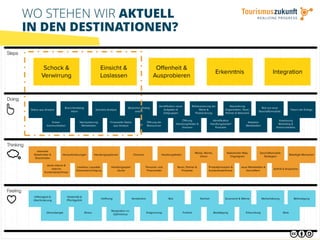 27
WO STEHEN WIR AKTUELL
IN DEN DESTINATIONEN?
 
