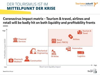 7
DER TOURISMUS IST IM
MITTELPUNKT DER KRISE
 