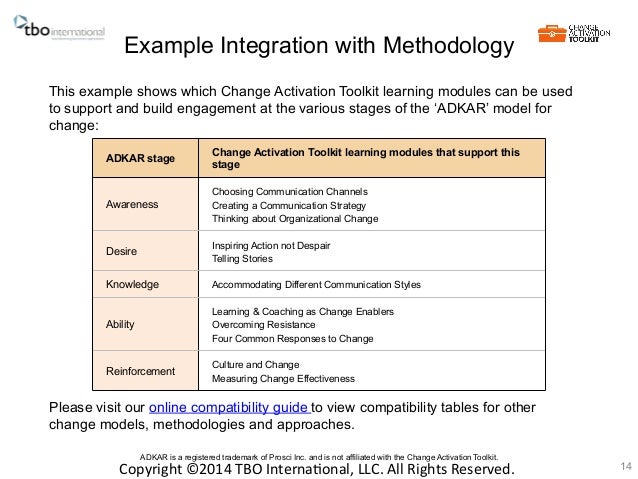 Organizational Change An ActionOriented Toolkit