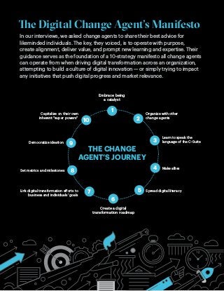 18 | www.altimetergroup.com | @altimetergroup | info@altimetergroup.com
The Digital Change Agent’s Manifesto
In our interviews, we asked change agents to share their best advice for
likeminded individuals. The key, they voiced, is to operate with purpose,
create alignment, deliver value, and prompt new learning and expertise. Their
guidance serves as the foundation of a 10-strategy manifesto all change agents
can operate from when driving digital transformation across an organization,
attempting to build a culture of digital innovation — or simply trying to impact
any initiatives that push digital progress and market relevance.
Embrace being
a catalyst
Create a digital
transformation roadmap
Organize with other
change agents
Capitalize on their own
inherent “super powers”
Link digital transformation efforts to
business and individuals’ goals
THE CHANGE
AGENT’S JOURNEY
1
2
3
4
5
6
7
8
9
10
Learn to speak the
language of the C-SuiteDemocratize ideation
Spread digital literacy
Make allies
Set metrics and milestones
 