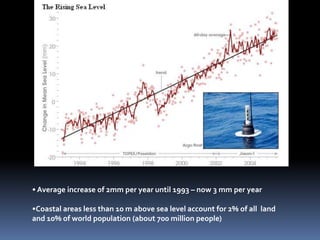• Average increase of 2mm per year until 1993 – now 3 mm per year

•Coastal areas less than 10 m above sea level account for 2% of all land
and 10% of world population (about 700 million people)
 
