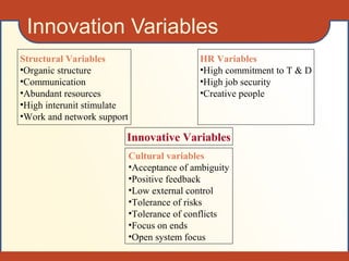 Innovation Variables
Innovative Variables
Structural Variables
•Organic structure
•Communication
•Abundant resources
•High interunit stimulate
•Work and network support
Cultural variables
•Acceptance of ambiguity
•Positive feedback
•Low external control
•Tolerance of risks
•Tolerance of conflicts
•Focus on ends
•Open system focus
HR Variables
•High commitment to T & D
•High job security
•Creative people
 