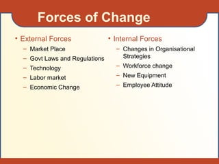 Forces of Change
• External Forces
– Market Place
– Govt Laws and Regulations
– Technology
– Labor market
– Economic Change
• Internal Forces
– Changes in Organisational
Strategies
– Workforce change
– New Equipment
– Employee Attitude
 