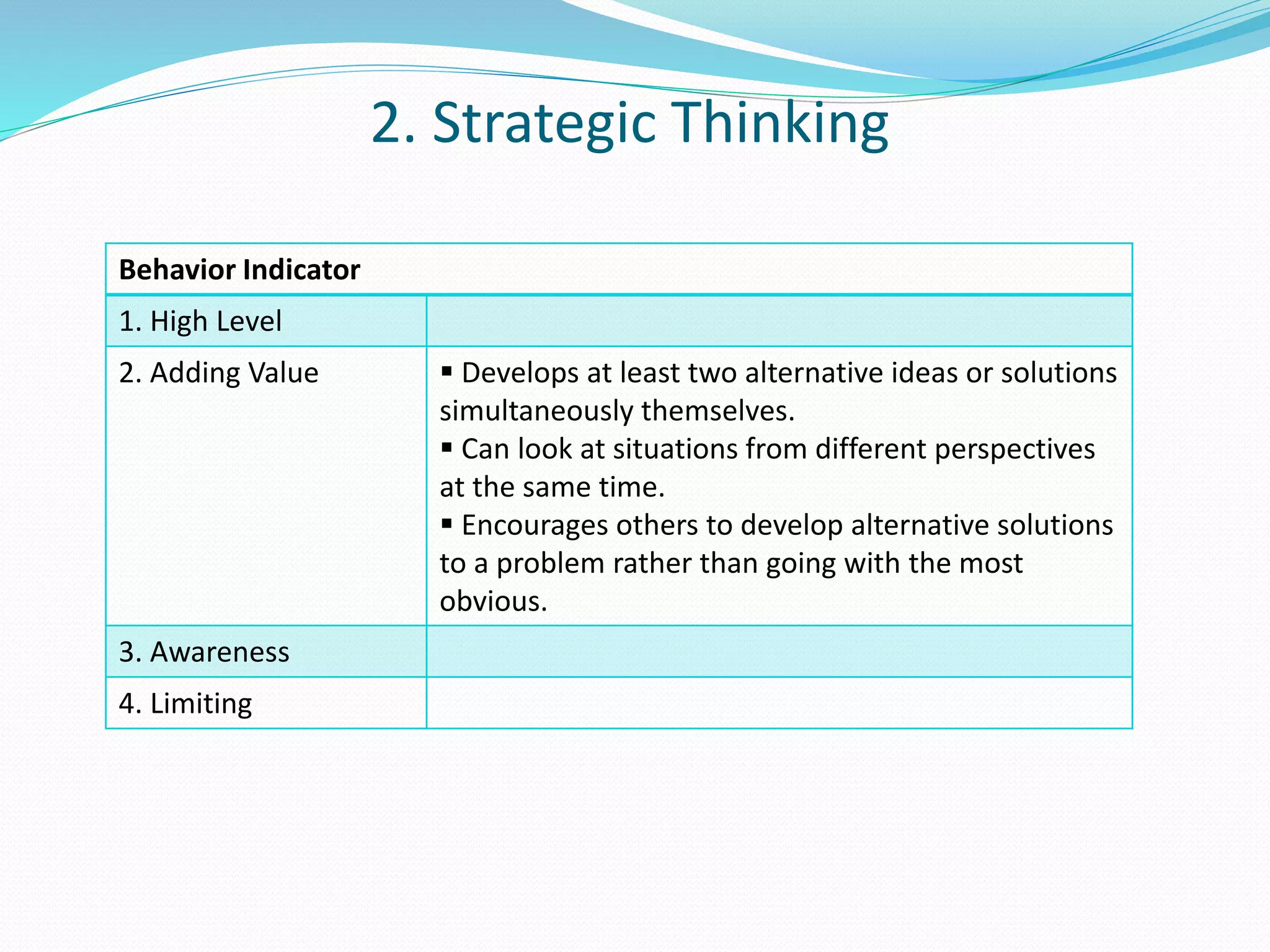 2. Strategic Thinking 
Behavior Indicator 
1. High Level 
2. Adding Value  Develops at least two alternative ideas or solutions 
simultaneously themselves. 
 Can look at situations from different perspectives 
at the same time. 
 Encourages others to develop alternative solutions 
to a problem rather than going with the most 
obvious. 
3. Awareness 
4. Limiting 
 