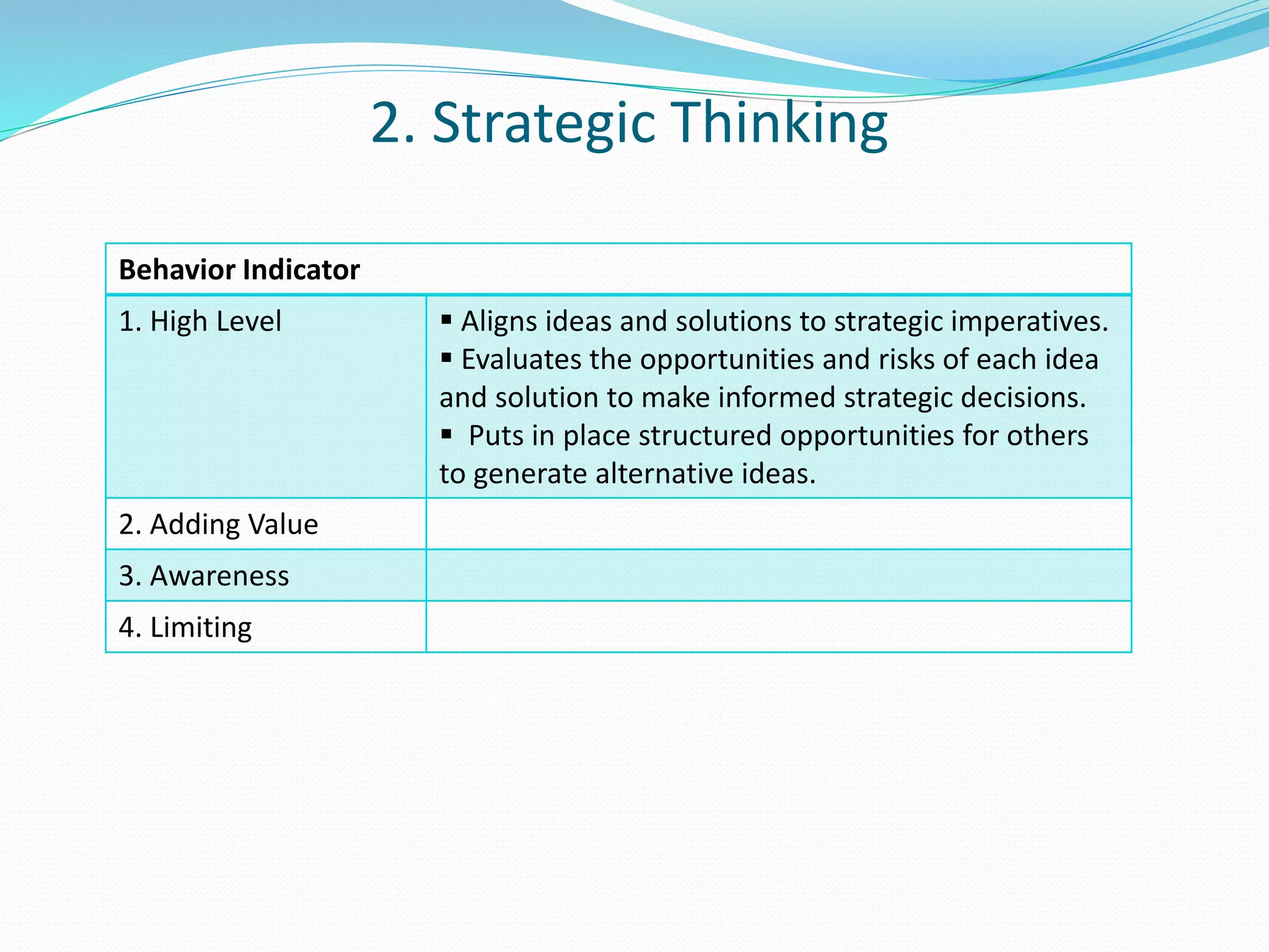 2. Strategic Thinking 
Behavior Indicator 
1. High Level  Aligns ideas and solutions to strategic imperatives. 
 Evaluates the opportunities and risks of each idea 
and solution to make informed strategic decisions. 
 Puts in place structured opportunities for others 
to generate alternative ideas. 
2. Adding Value 
3. Awareness 
4. Limiting 
 