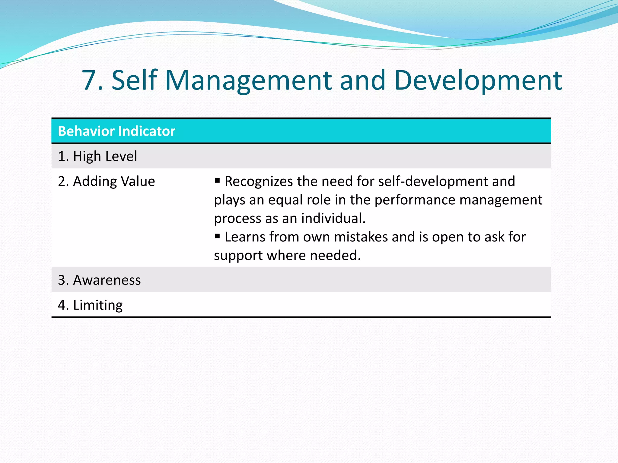 7. Self Management and Development 
Behavior Indicator 
1. High Level 
2. Adding Value  Recognizes the need for self-development and 
plays an equal role in the performance management 
process as an individual. 
 Learns from own mistakes and is open to ask for 
support where needed. 
3. Awareness 
4. Limiting 
 