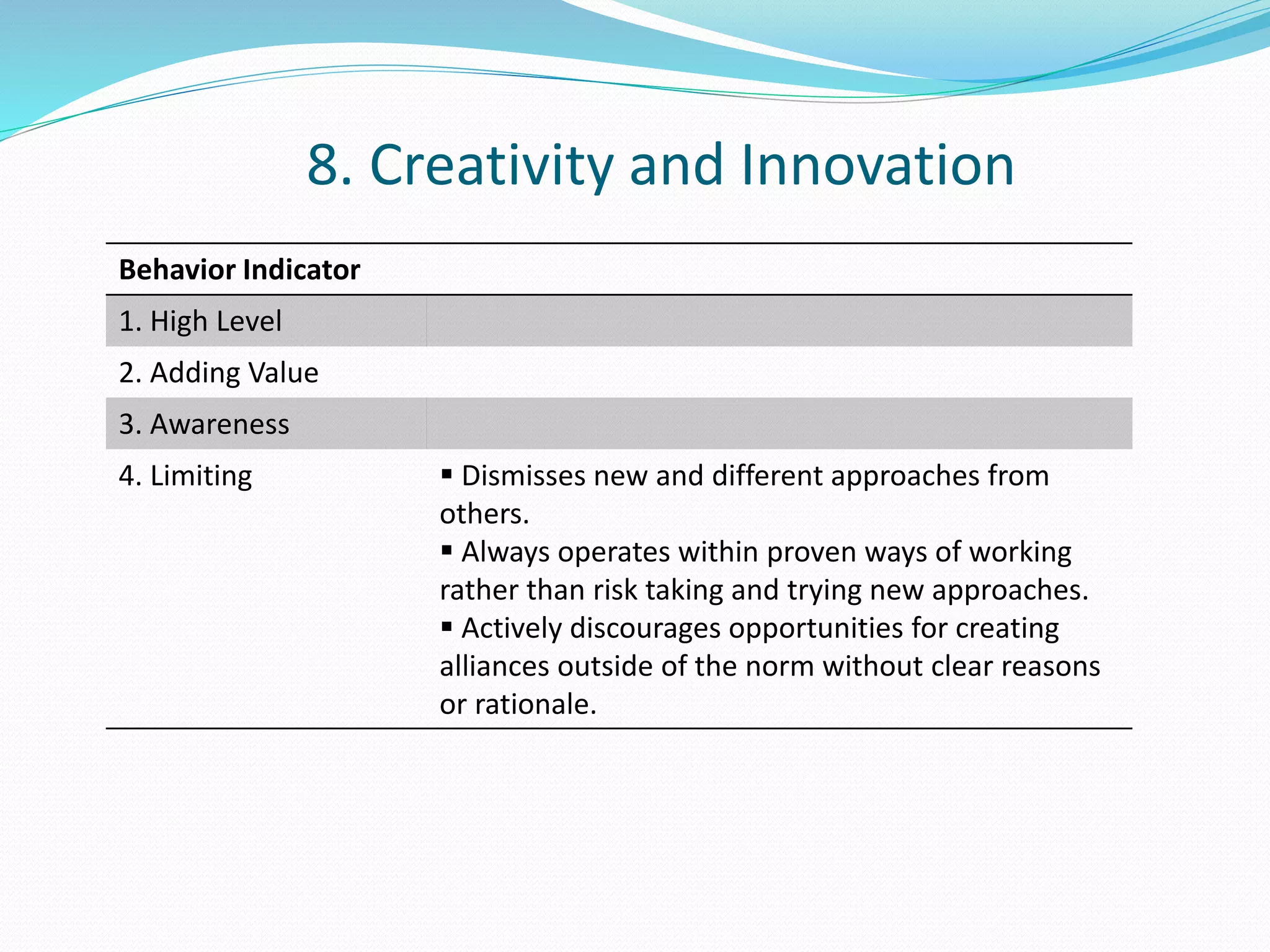8. Creativity and Innovation 
Behavior Indicator 
1. High Level 
2. Adding Value 
3. Awareness 
4. Limiting  Dismisses new and different approaches from 
others. 
 Always operates within proven ways of working 
rather than risk taking and trying new approaches. 
 Actively discourages opportunities for creating 
alliances outside of the norm without clear reasons 
or rationale. 
 