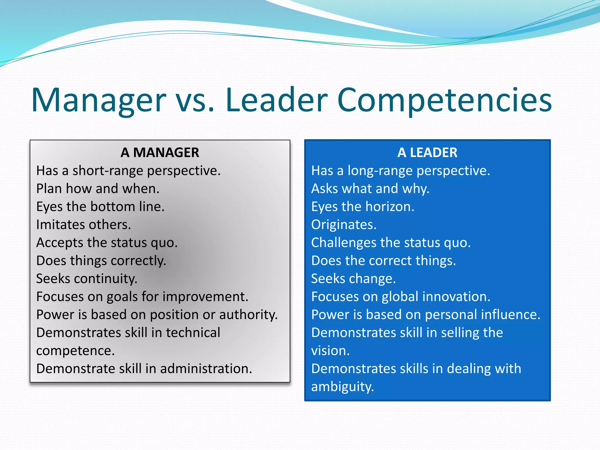 Manager vs. Leader Competencies 
A MANAGER 
Has a short-range perspective. 
Plan how and when. 
Eyes the bottom line. 
Imitates others. 
Accepts the status quo. 
Does things correctly. 
Seeks continuity. 
Focuses on goals for improvement. 
Power is based on position or authority. 
Demonstrates skill in technical 
competence. 
Demonstrate skill in administration. 
A LEADER 
Has a long-range perspective. 
Asks what and why. 
Eyes the horizon. 
Originates. 
Challenges the status quo. 
Does the correct things. 
Seeks change. 
Focuses on global innovation. 
Power is based on personal influence. 
Demonstrates skill in selling the 
vision. 
Demonstrates skills in dealing with 
ambiguity. 
 