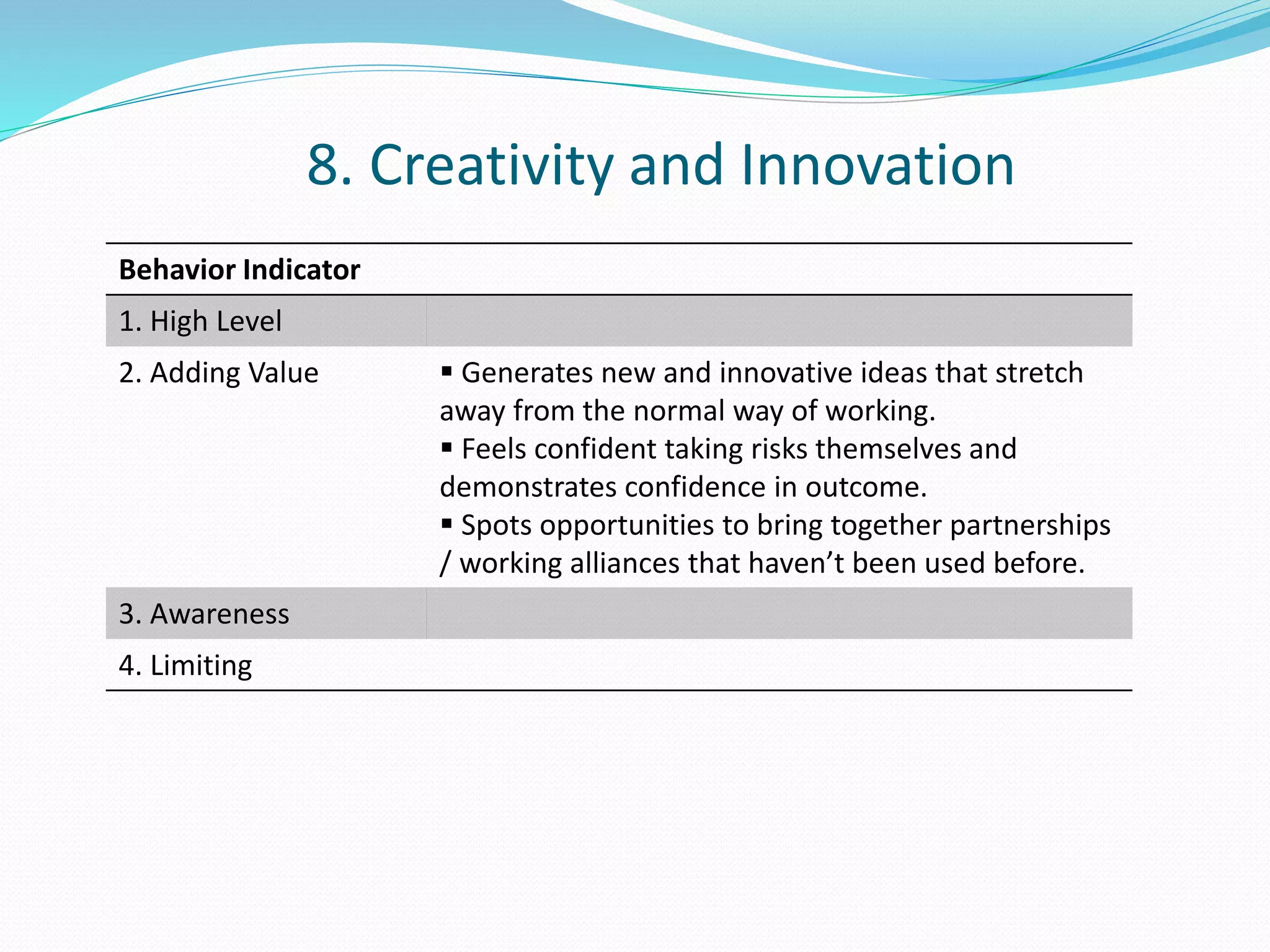 Behavior Indicator 
1. High Level 
2. Adding Value  Generates new and innovative ideas that stretch 
away from the normal way of working. 
 Feels confident taking risks themselves and 
demonstrates confidence in outcome. 
 Spots opportunities to bring together partnerships 
/ working alliances that haven’t been used before. 
3. Awareness 
4. Limiting 
8. Creativity and Innovation 
 