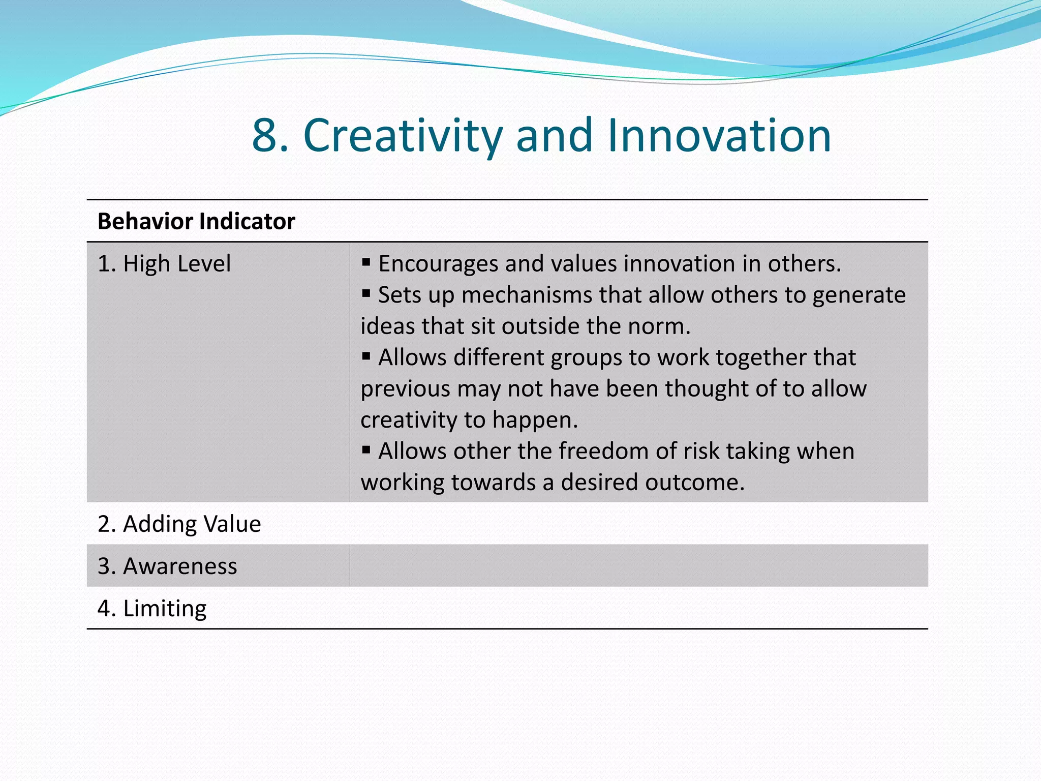 8. Creativity and Innovation 
Behavior Indicator 
1. High Level  Encourages and values innovation in others. 
 Sets up mechanisms that allow others to generate 
ideas that sit outside the norm. 
 Allows different groups to work together that 
previous may not have been thought of to allow 
creativity to happen. 
 Allows other the freedom of risk taking when 
working towards a desired outcome. 
2. Adding Value 
3. Awareness 
4. Limiting 
 