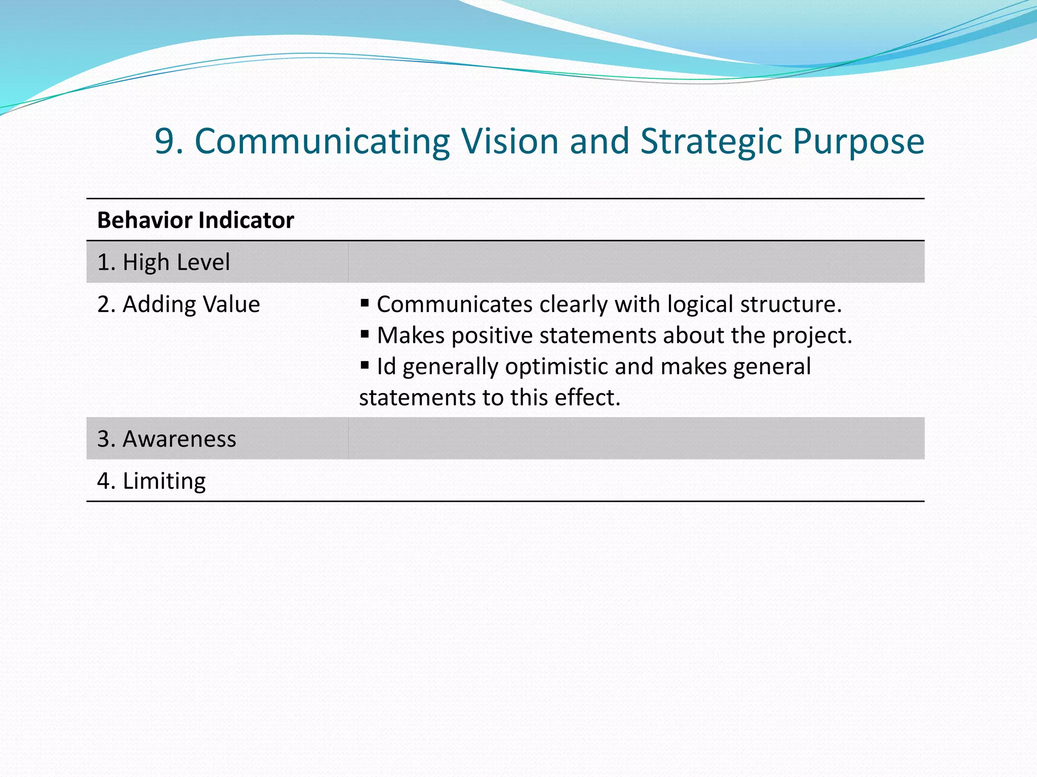 9. Communicating Vision and Strategic Purpose 
Behavior Indicator 
1. High Level 
2. Adding Value  Communicates clearly with logical structure. 
 Makes positive statements about the project. 
 Id generally optimistic and makes general 
statements to this effect. 
3. Awareness 
4. Limiting 
 