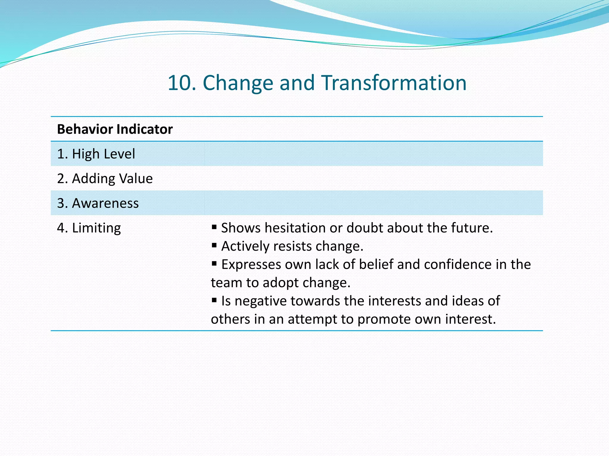 10. Change and Transformation 
Behavior Indicator 
1. High Level 
2. Adding Value 
3. Awareness 
4. Limiting  Shows hesitation or doubt about the future. 
 Actively resists change. 
 Expresses own lack of belief and confidence in the 
team to adopt change. 
 Is negative towards the interests and ideas of 
others in an attempt to promote own interest. 
 