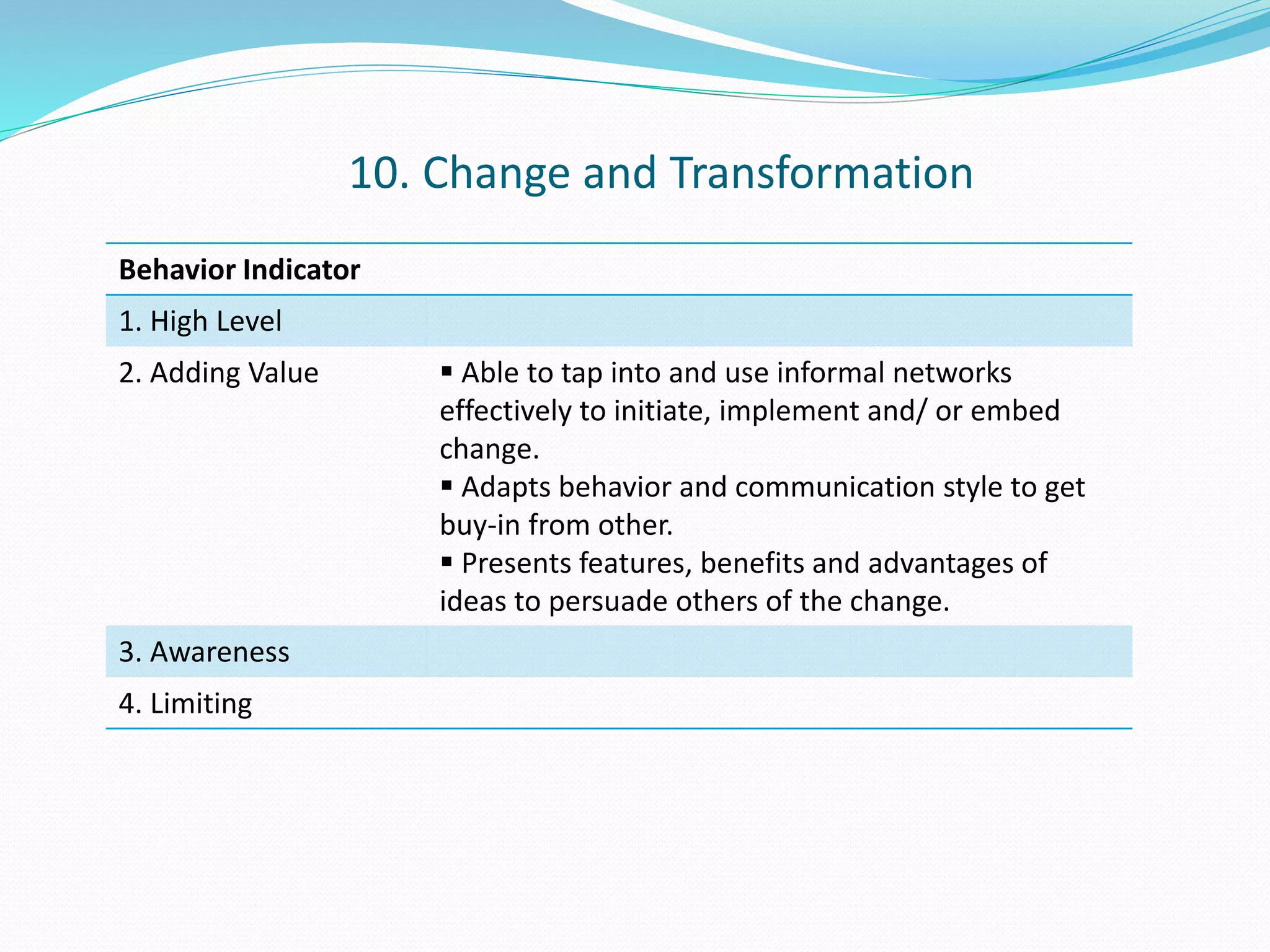Behavior Indicator 
1. High Level 
2. Adding Value  Able to tap into and use informal networks 
effectively to initiate, implement and/ or embed 
change. 
 Adapts behavior and communication style to get 
buy-in from other. 
 Presents features, benefits and advantages of 
ideas to persuade others of the change. 
3. Awareness 
4. Limiting 
10. Change and Transformation 
 