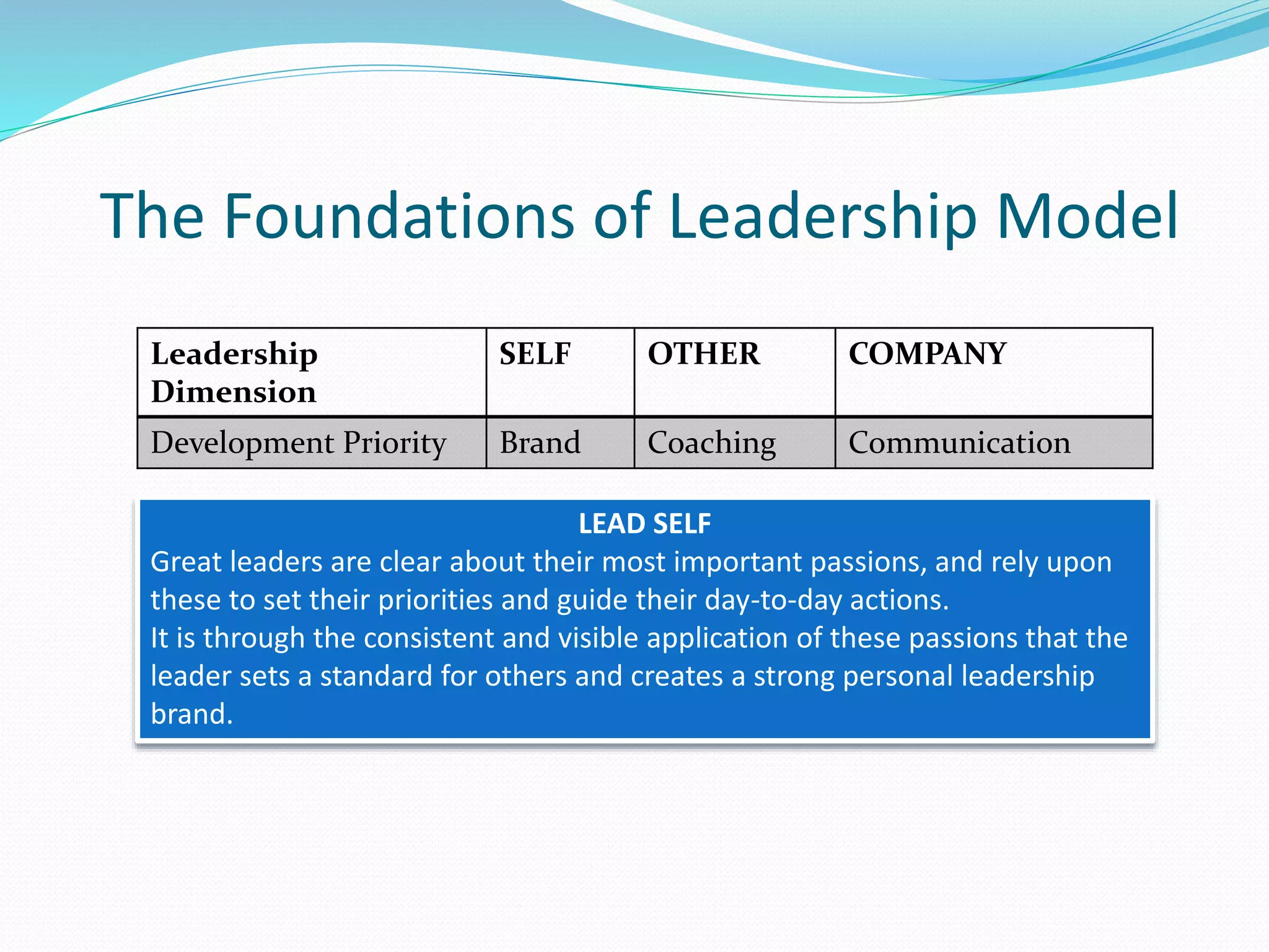 The Foundations of Leadership Model 
Leadership 
Dimension 
SELF OTHER COMPANY 
Development Priority Brand Coaching Communication 
LEAD SELF 
Great leaders are clear about their most important passions, and rely upon 
these to set their priorities and guide their day-to-day actions. 
It is through the consistent and visible application of these passions that the 
leader sets a standard for others and creates a strong personal leadership 
brand. 
 