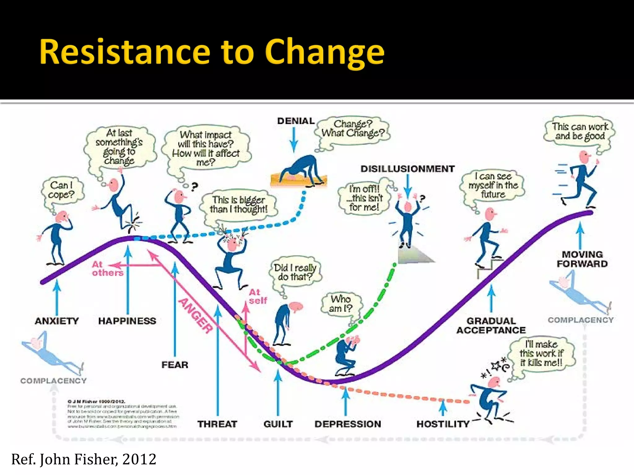 Ref. John Fisher, 2012
 