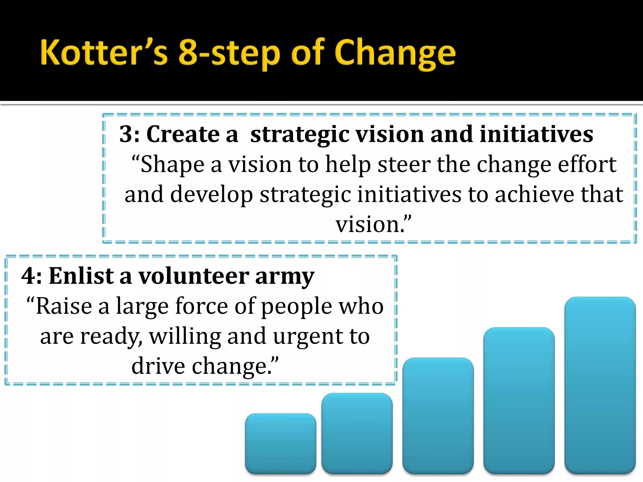 3: Create a strategic vision and initiatives
“Shape a vision to help steer the change effort
and develop strategic initiatives to achieve that
vision.”
4: Enlist a volunteer army
“Raise a large force of people who
are ready, willing and urgent to
drive change.”
 