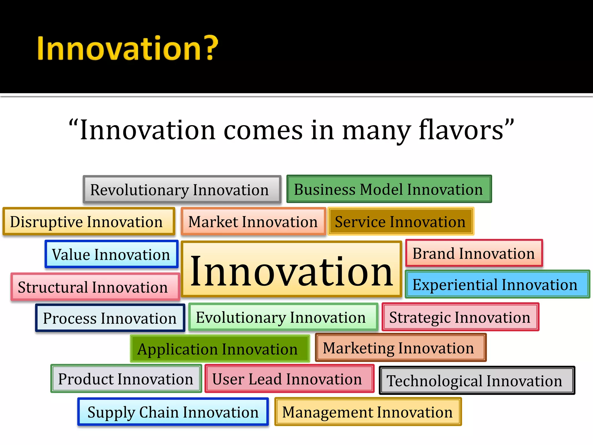 Management Innovation
Strategic Innovation
Business Model Innovation
Value Innovation
Product Innovation
Service InnovationMarket Innovation
Process Innovation
Technological Innovation
Disruptive Innovation
Application Innovation
Experiential Innovation
Marketing Innovation
Structural Innovation
Brand Innovation
User Lead Innovation
Supply Chain Innovation
Evolutionary Innovation
Revolutionary Innovation
Innovation
“Innovation comes in many flavors”
 
