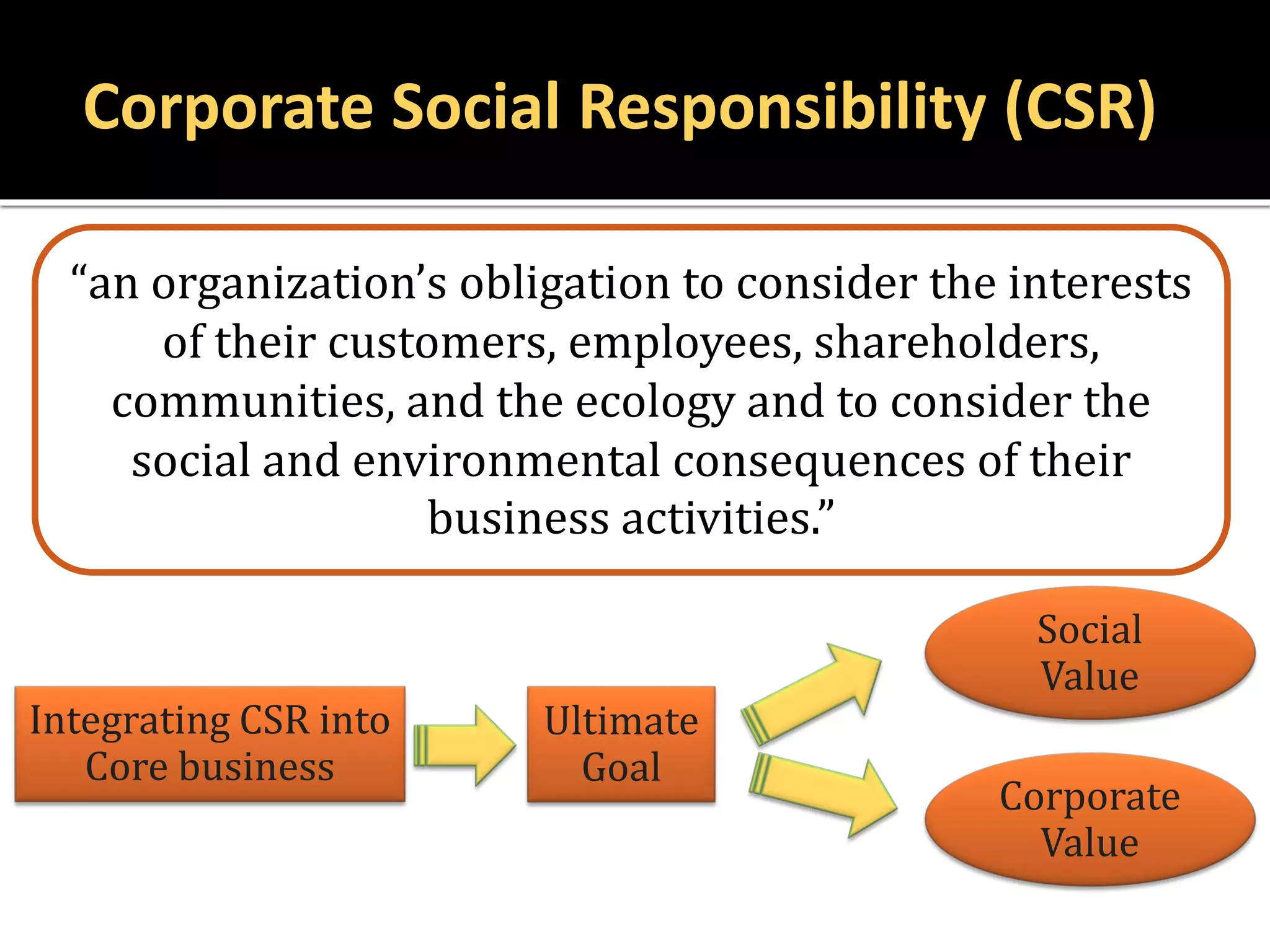 “an organization’s obligation to consider the interests
of their customers, employees, shareholders,
communities, and the ecology and to consider the
social and environmental consequences of their
business activities.”
Integrating CSR into
Core business
Ultimate
Goal
Social
Value
Corporate
Value
Corporate Social Responsibility (CSR)
 