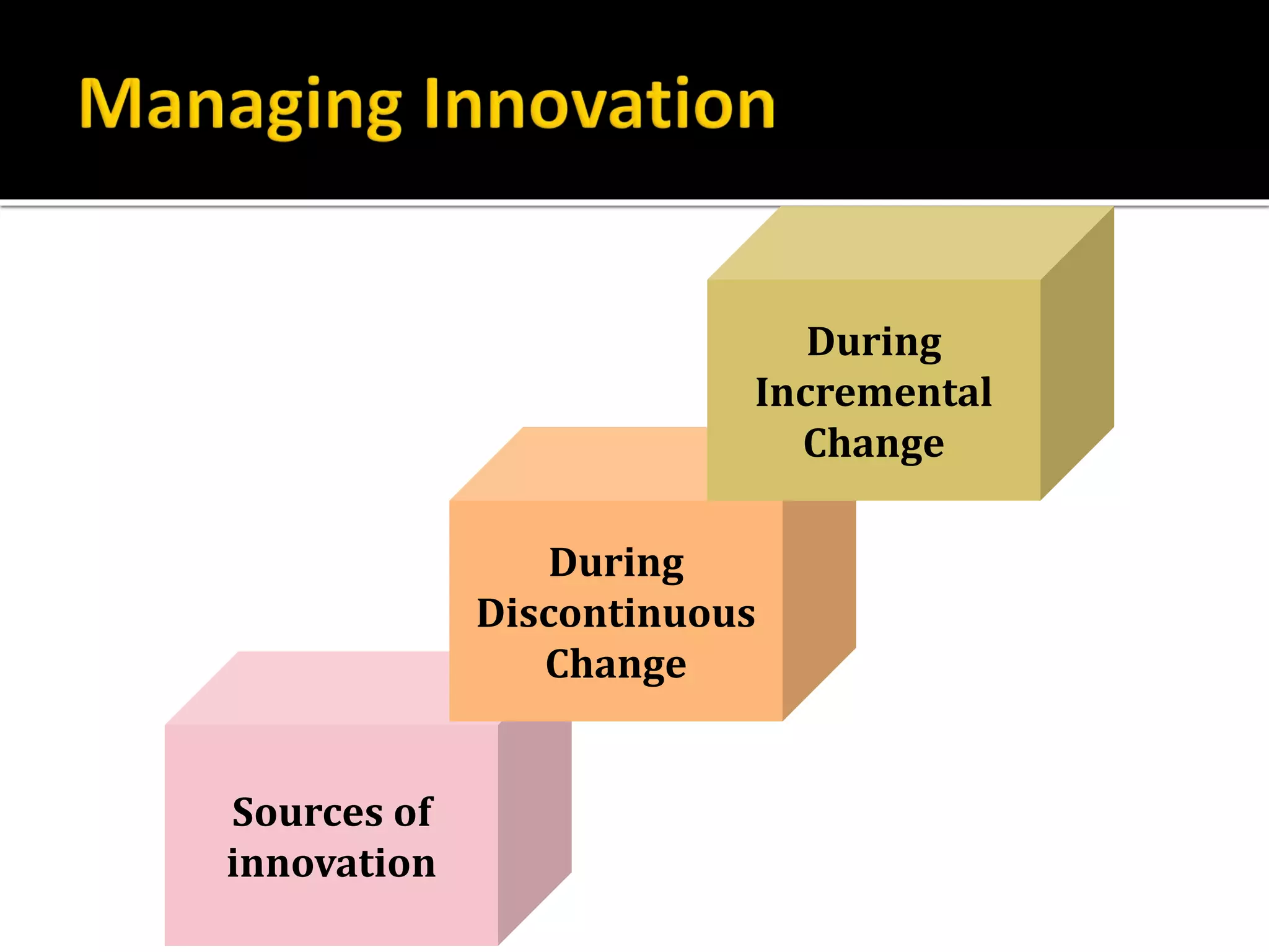 Sources of
innovation
During
Discontinuous
Change
During
Incremental
Change
 