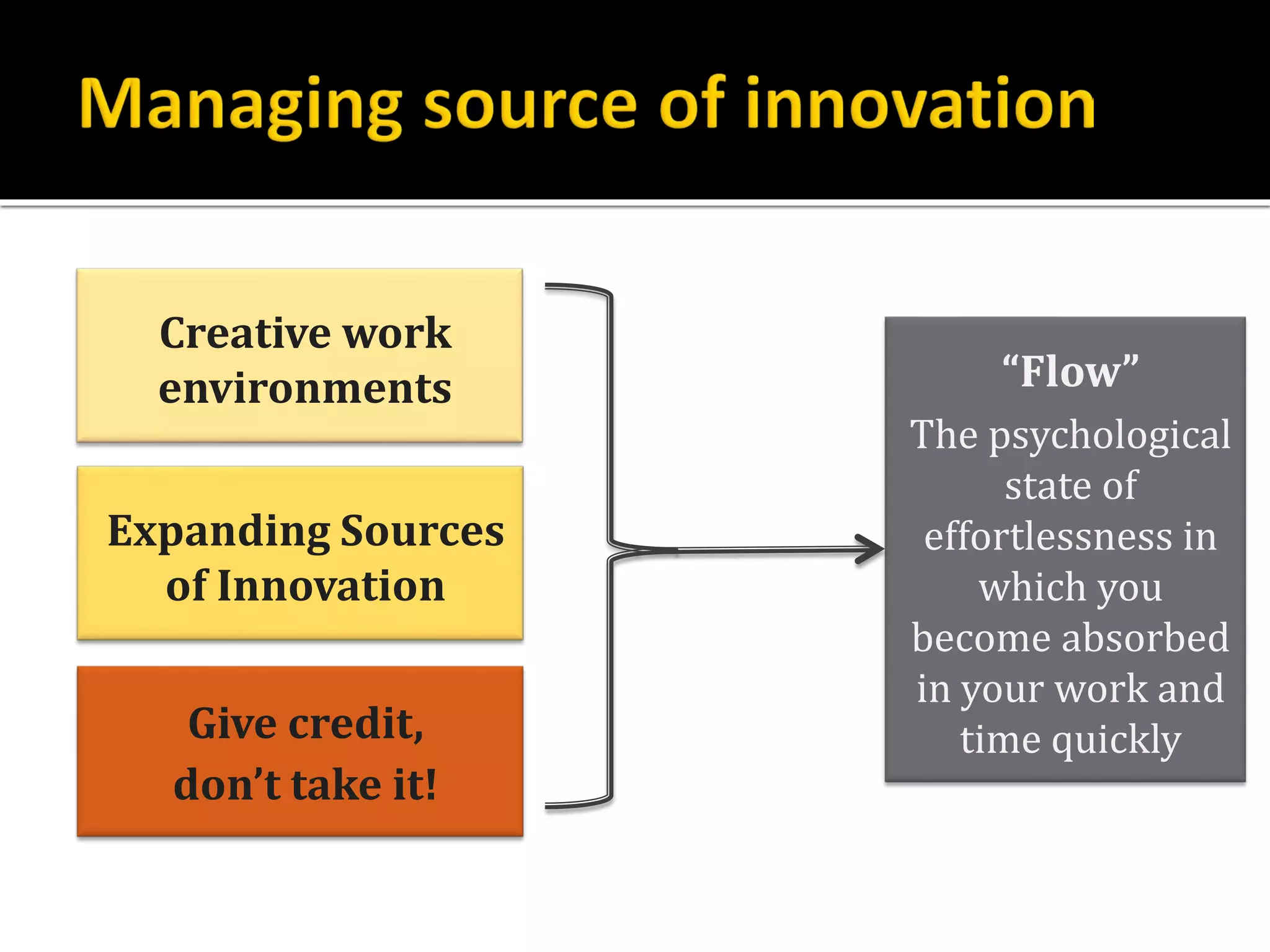 Creative work
environments “Flow”
The psychological
state of
effortlessness in
which you
become absorbed
in your work and
time quickly
Expanding Sources
of Innovation
Give credit,
don’t take it!
 