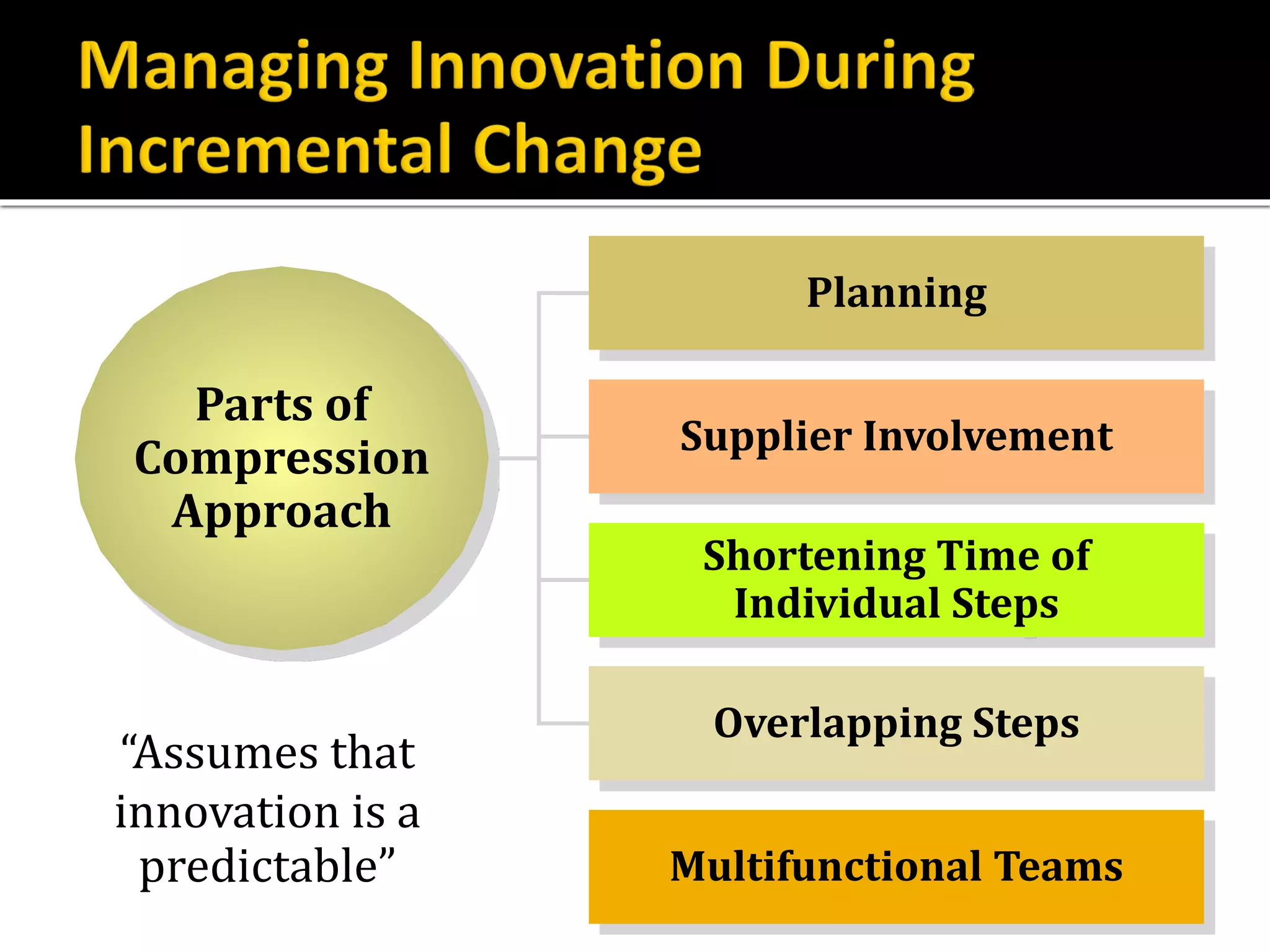 Parts of
Compression
Approach
Shortening Time of
Individual Steps
Planning
Supplier Involvement
Overlapping Steps
Multifunctional Teams
“Assumes that
innovation is a
predictable”
 