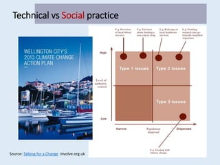 Source: Talking for a Change Involve.org.uk
Technical vs Social practice
 
