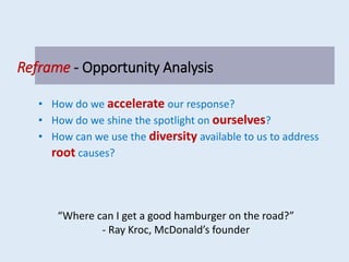 Reframe - Opportunity Analysis
• How do we accelerate our response?
• How do we shine the spotlight on ourselves?
• How can we use the diversity available to us to address
root causes?
“Where can I get a good hamburger on the road?”
- Ray Kroc, McDonald’s founder
 