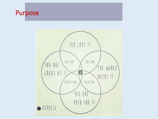 Purpose
 