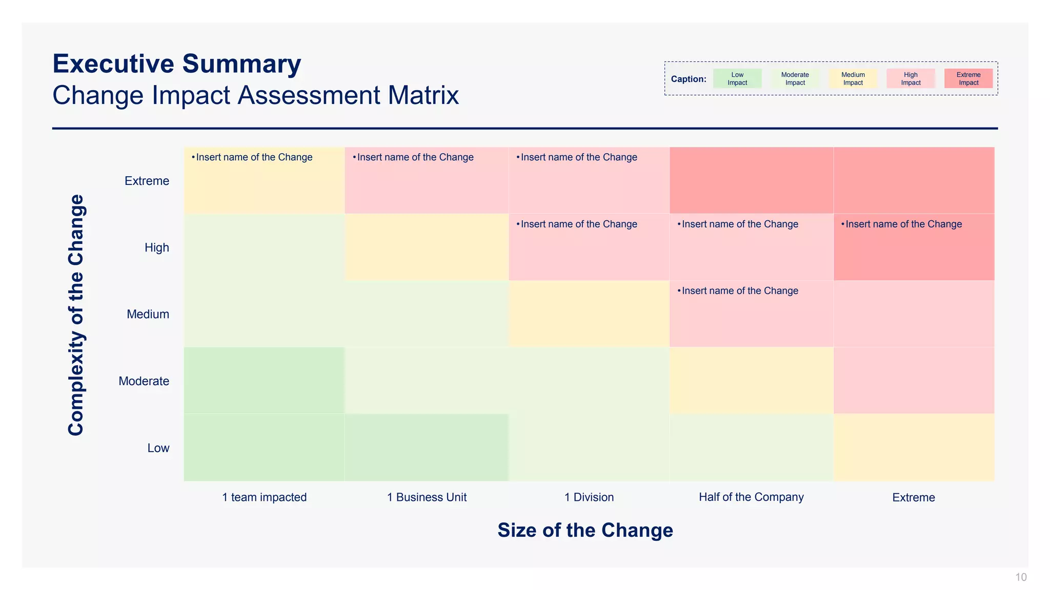 Executive Summary
Change Impact Assessment Matrix
10
Caption:
Low
Impact
Moderate
Impact
Medium
Impact
High
Impact
Extreme
Impact
Complexity
of
the
Change
Size of the Change
1 team impacted Extreme
1 Division
1 Business Unit
Medium
•Insert name of the Change
Moderate
Low
Extreme
•Insert name of the Change •Insert name of the Change
•Insert name of the Change
High
•Insert name of the Change
•Insert name of the Change •Insert name of the Change
Half of the Company
 