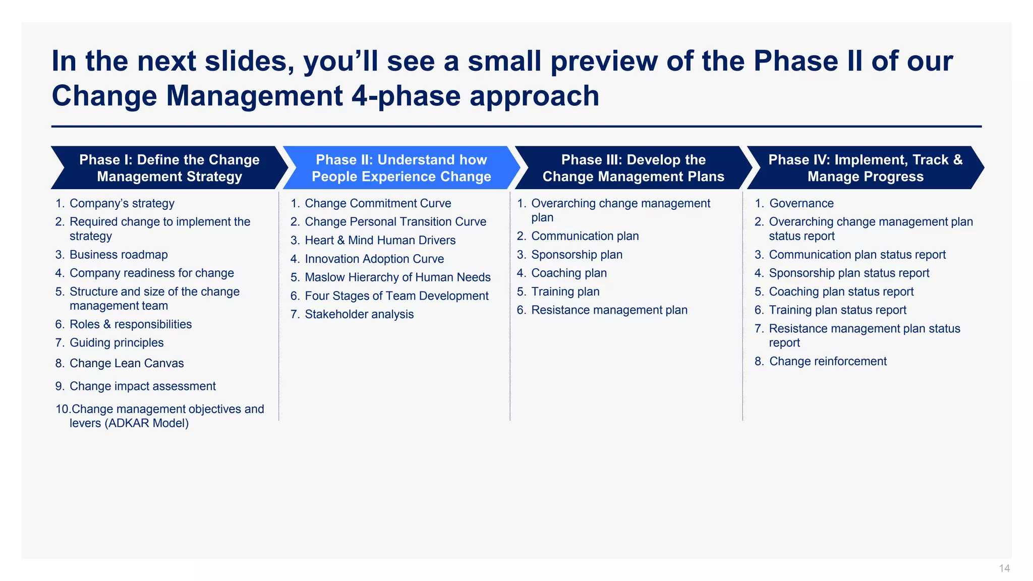 In the next slides, you’ll see a small preview of the Phase II of our
Change Management 4-phase approach
14
Phase I: Define the Change
Management Strategy
Phase II: Understand how
People Experience Change
Phase IV: Implement, Track &
Manage Progress
1. Company’s strategy
2. Required change to implement the
strategy
3. Business roadmap
4. Company readiness for change
5. Structure and size of the change
management team
6. Roles & responsibilities
7. Guiding principles
8. Change Lean Canvas
9. Change impact assessment
10.Change management objectives and
levers (ADKAR Model)
1. Governance
2. Overarching change management plan
status report
3. Communication plan status report
4. Sponsorship plan status report
5. Coaching plan status report
6. Training plan status report
7. Resistance management plan status
report
8. Change reinforcement
1. Overarching change management
plan
2. Communication plan
3. Sponsorship plan
4. Coaching plan
5. Training plan
6. Resistance management plan
Phase III: Develop the
Change Management Plans
1. Change Commitment Curve
2. Change Personal Transition Curve
3. Heart & Mind Human Drivers
4. Innovation Adoption Curve
5. Maslow Hierarchy of Human Needs
6. Four Stages of Team Development
7. Stakeholder analysis
 