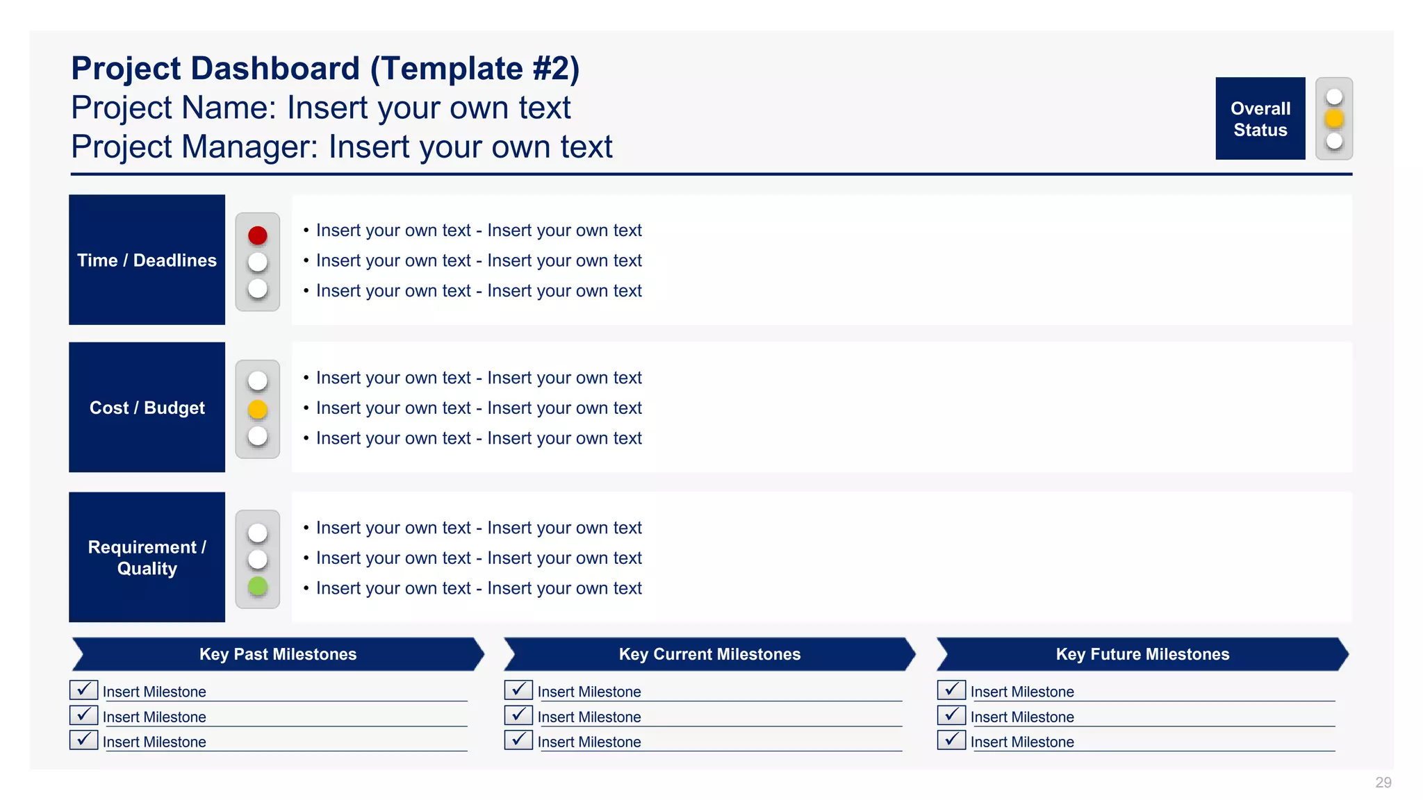 Project Dashboard (Template #2)
Project Name: Insert your own text
Project Manager: Insert your own text
29
Time / Deadlines
• Insert your own text - Insert your own text
• Insert your own text - Insert your own text
• Insert your own text - Insert your own text
• Insert your own text - Insert your own text
• Insert your own text - Insert your own text
• Insert your own text - Insert your own text
Cost / Budget
• Insert your own text - Insert your own text
• Insert your own text - Insert your own text
• Insert your own text - Insert your own text
Requirement /
Quality
Key Past Milestones Key Current Milestones Key Future Milestones
 Insert Milestone
 Insert Milestone
 Insert Milestone
 Insert Milestone
 Insert Milestone
 Insert Milestone
 Insert Milestone
 Insert Milestone
 Insert Milestone
Overall
Status
 