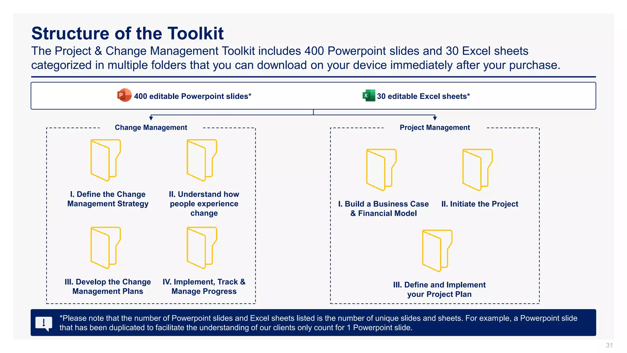 Structure of the Toolkit
The Project & Change Management Toolkit includes 400 Powerpoint slides and 30 Excel sheets
categorized in multiple folders that you can download on your device immediately after your purchase.
31
II. Understand how
people experience
change
400 editable Powerpoint slides* 30 editable Excel sheets*
*Please note that the number of Powerpoint slides and Excel sheets listed is the number of unique slides and sheets. For example, a Powerpoint slide
that has been duplicated to facilitate the understanding of our clients only count for 1 Powerpoint slide.
I. Define the Change
Management Strategy
III. Develop the Change
Management Plans
I. Build a Business Case
& Financial Model
IV. Implement, Track &
Manage Progress
II. Initiate the Project
III. Define and Implement
your Project Plan
Change Management Project Management
 