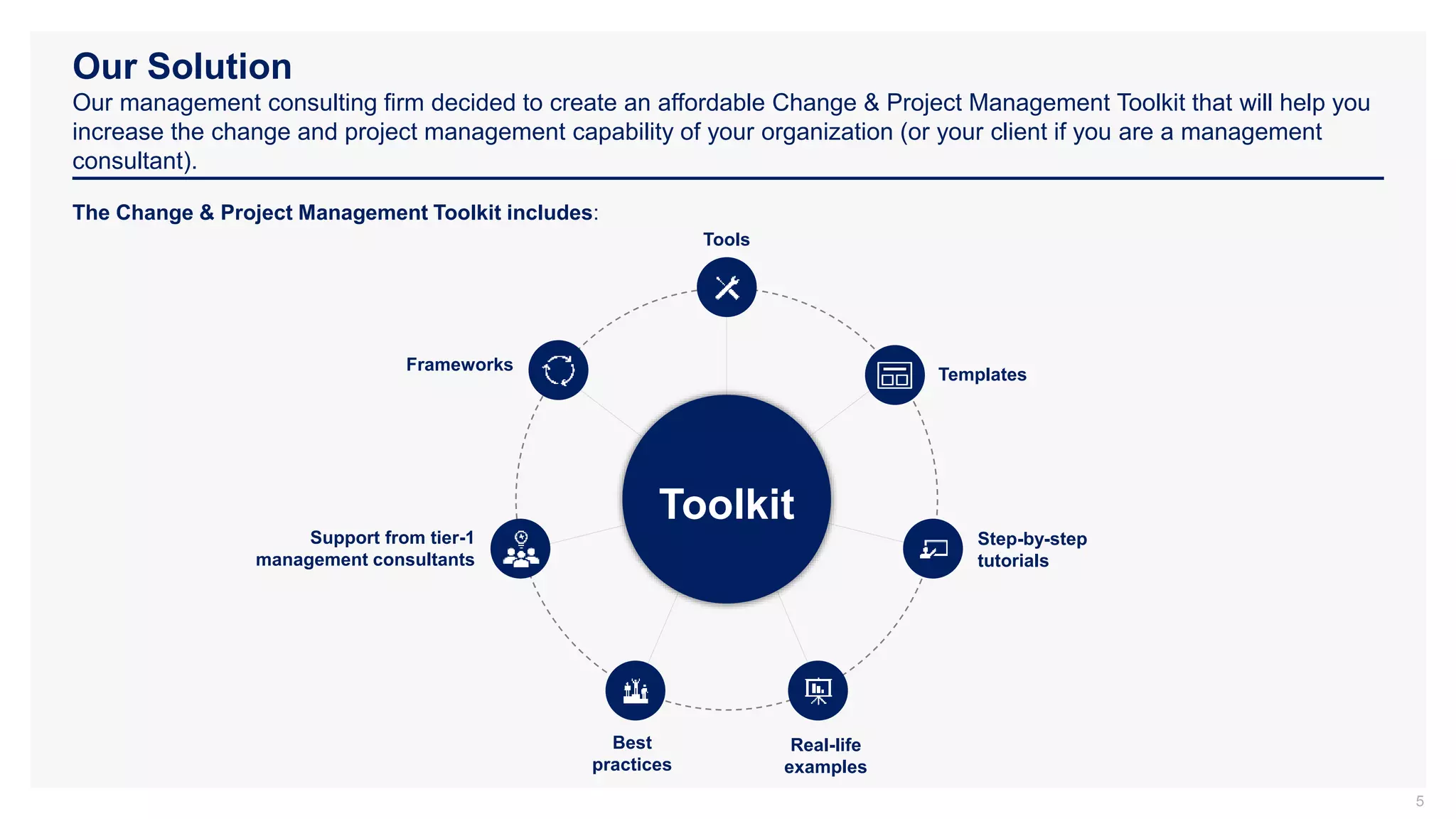 Our Solution
Our management consulting firm decided to create an affordable Change & Project Management Toolkit that will help you
increase the change and project management capability of your organization (or your client if you are a management
consultant).
5
The Change & Project Management Toolkit includes:
Tools
Templates
Step-by-step
tutorials
Real-life
examples
Best
practices
Support from tier-1
management consultants
Frameworks
Toolkit
 