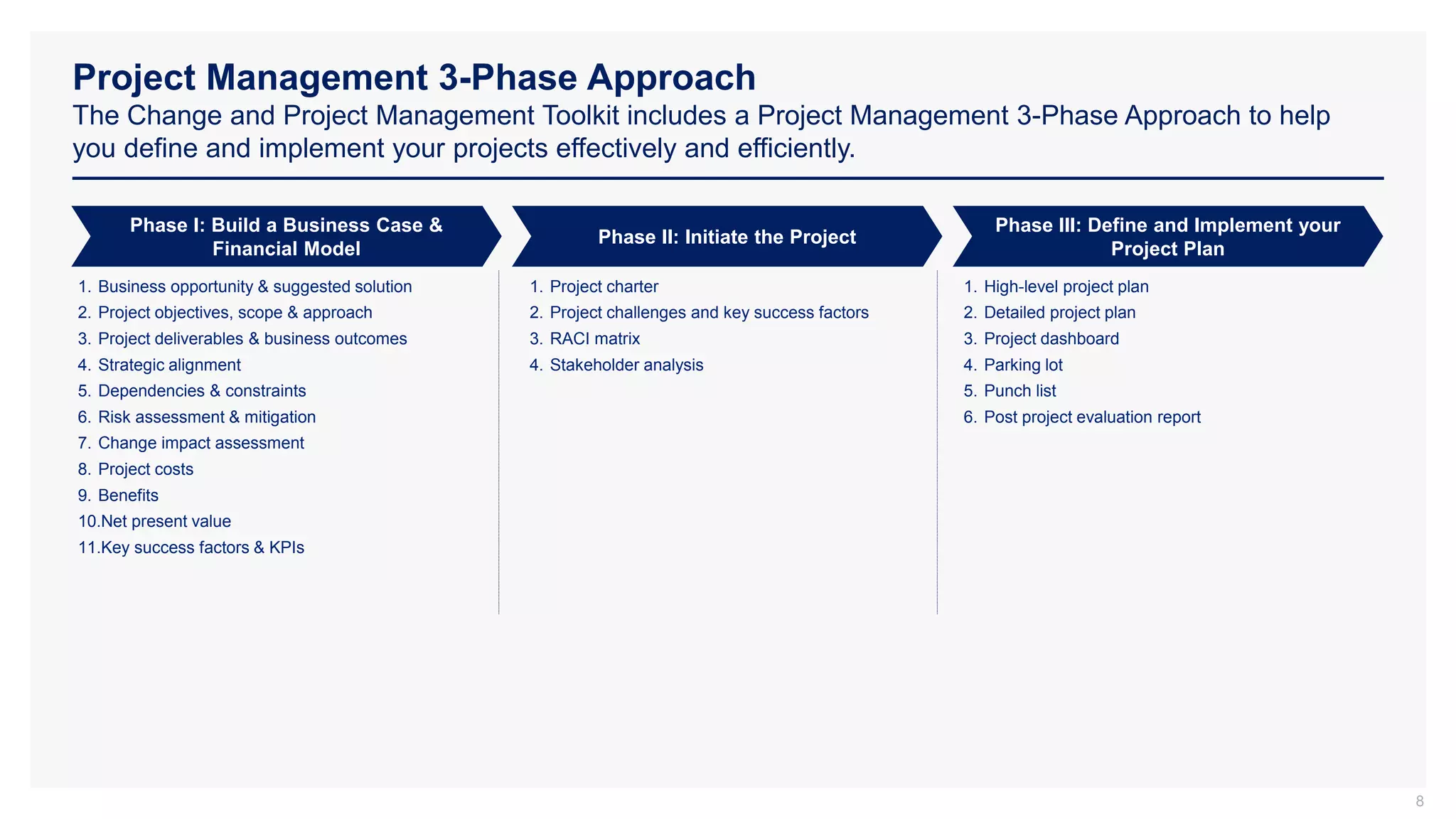 Project Management 3-Phase Approach
The Change and Project Management Toolkit includes a Project Management 3-Phase Approach to help
you define and implement your projects effectively and efficiently.
8
Phase I: Build a Business Case &
Financial Model
Phase II: Initiate the Project
1. Business opportunity & suggested solution
2. Project objectives, scope & approach
3. Project deliverables & business outcomes
4. Strategic alignment
5. Dependencies & constraints
6. Risk assessment & mitigation
7. Change impact assessment
8. Project costs
9. Benefits
10.Net present value
11.Key success factors & KPIs
1. High-level project plan
2. Detailed project plan
3. Project dashboard
4. Parking lot
5. Punch list
6. Post project evaluation report
Phase III: Define and Implement your
Project Plan
1. Project charter
2. Project challenges and key success factors
3. RACI matrix
4. Stakeholder analysis
 