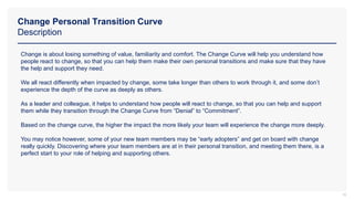 Change Personal Transition Curve
Description
16
Change is about losing something of value, familiarity and comfort. The Change Curve will help you understand how
people react to change, so that you can help them make their own personal transitions and make sure that they have
the help and support they need.
We all react differently when impacted by change, some take longer than others to work through it, and some don’t
experience the depth of the curve as deeply as others.
As a leader and colleague, it helps to understand how people will react to change, so that you can help and support
them while they transition through the Change Curve from “Denial” to “Commitment”.
Based on the change curve, the higher the impact the more likely your team will experience the change more deeply.
You may notice however, some of your new team members may be “early adopters” and get on board with change
really quickly. Discovering where your team members are at in their personal transition, and meeting them there, is a
perfect start to your role of helping and supporting others.
 