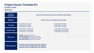 Project Charter (Template #1)
Project name:
Sponsor:
26
Insert in this box what business issue will this project address
Insert in this box the objective of this project
Problem
statement
Objective
• Insert what is in-scope
• Insert what is in-scope
• Insert what is in-scope
• Insert what is in-scope
• Insert what is in-scope
• Insert what is in-scope
In-scope
• Insert what is out-of-scope
• Insert what is out-of-scope
• Insert what is out-of-scope
• Insert what is out-of-scope
• Insert what is out-of-scope
• Insert what is out-of-scope
Out-of-scope
• Budget: Insert your own text
• Project Manager: Insert your own text
• Key Team Members: Insert your own text
• Key Stakeholders: Insert your own text
Resources
• Insert the name and target date of the milestone
• Insert the name and target date of the milestone
• Insert the name and target date of the milestone
Key milestones
 