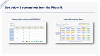See below 2 screenshots from the Phase II.
27
Responsibility Assignment (RACI) Matrix Stakeholder Analysis Matrix
 