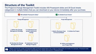 Structure of the Toolkit
The Project & Change Management Toolkit includes 400 Powerpoint slides and 30 Excel sheets
categorized in multiple folders that you can download on your device immediately after your purchase.
31
II. Understand how
people experience
change
400 editable Powerpoint slides* 30 editable Excel sheets*
*Please note that the number of Powerpoint slides and Excel sheets listed is the number of unique slides and sheets. For example, a Powerpoint slide
that has been duplicated to facilitate the understanding of our clients only count for 1 Powerpoint slide.
I. Define the Change
Management Strategy
III. Develop the Change
Management Plans
I. Build a Business Case
& Financial Model
IV. Implement, Track &
Manage Progress
II. Initiate the Project
III. Define and Implement
your Project Plan
Change Management Project Management
 