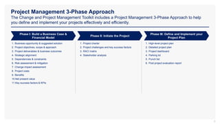 Project Management 3-Phase Approach
The Change and Project Management Toolkit includes a Project Management 3-Phase Approach to help
you define and implement your projects effectively and efficiently.
8
Phase I: Build a Business Case &
Financial Model
Phase II: Initiate the Project
1. Business opportunity & suggested solution
2. Project objectives, scope & approach
3. Project deliverables & business outcomes
4. Strategic alignment
5. Dependencies & constraints
6. Risk assessment & mitigation
7. Change impact assessment
8. Project costs
9. Benefits
10.Net present value
11.Key success factors & KPIs
1. High-level project plan
2. Detailed project plan
3. Project dashboard
4. Parking lot
5. Punch list
6. Post project evaluation report
Phase III: Define and Implement your
Project Plan
1. Project charter
2. Project challenges and key success factors
3. RACI matrix
4. Stakeholder analysis
 