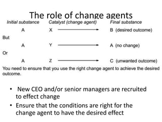 The role of change agents
• New CEO and/or senior managers are recruited
to effect change
• Ensure that the conditions are right for the
change agent to have the desired effect
 